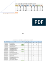 Monitoring 11 Aspek Risiko Project