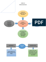 WALNA Peta Konsep Modul 10