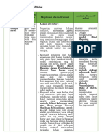 LK. 2.1 Eksplorasi Alternatif Solusi