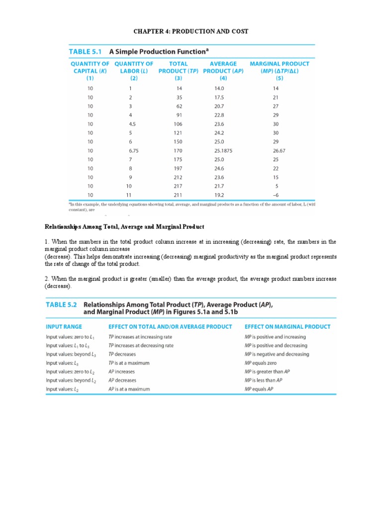 Production Costs and Marginal Returns Analysis | PDF | Marginal Cost ...