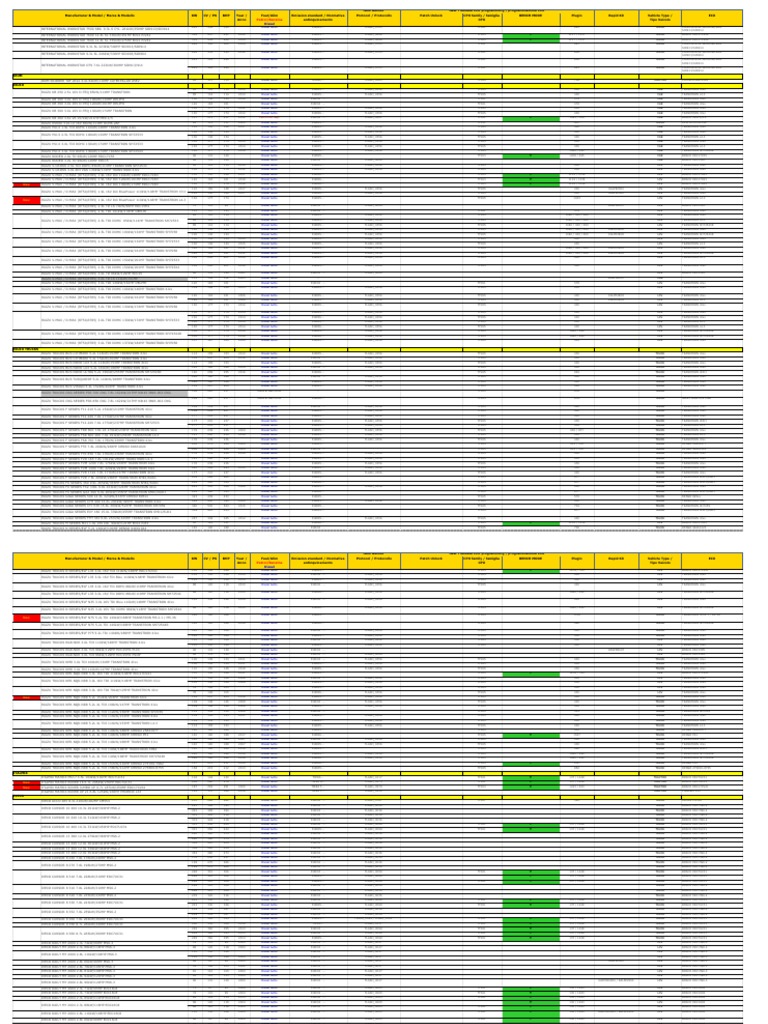 Dimsport Supported Vehicles Lista Veicoli Supportati 23-06