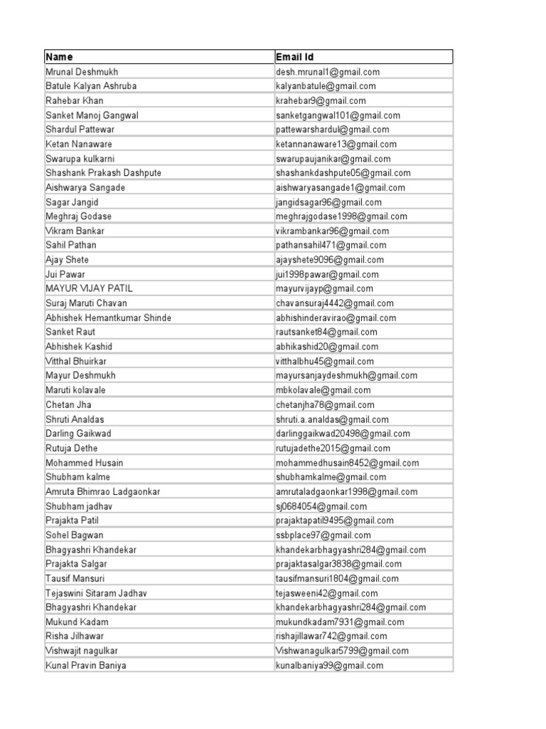 Innolabz Venture First 500 Students List | PDF | Academic Discipline ...