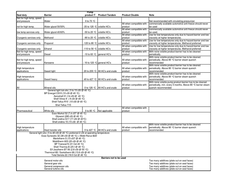 Barrier Fluid Selection Guide PDF Cryogenics Mechanical Engineering