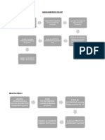 Procedimientos Proyectos Asociacion Publico Privada