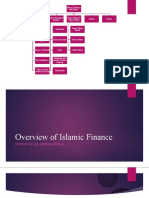 Lecture 1-Overview of Islamic Finance