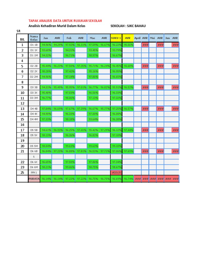 Tapak Analisis Data Kehadiran Murid 2020 Pdf