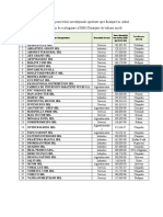 Lista Beneficiari ECO IMM