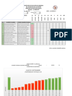 Concentrado de Asistencias Grupal Grado Grupo Docente 22 23