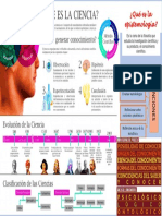 Ciencia y Epistemología - Infografia.
