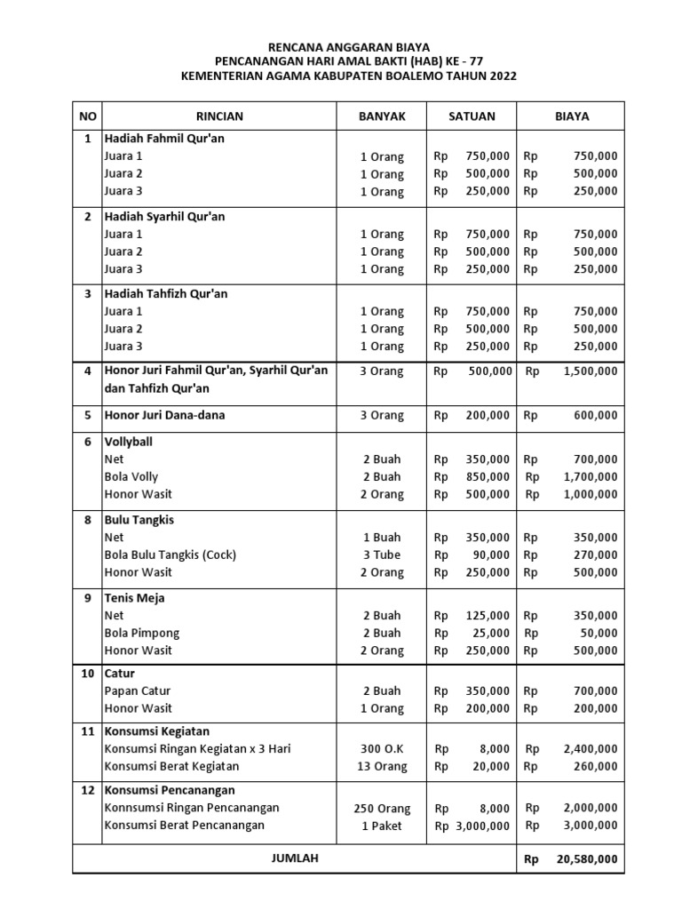 Rab Hab 77 | PDF | Olahraga & Rekreasi | Memasak, Makanan, & Anggur