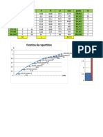 Histogramme Des Effectifs Fonction de Repartition: Poids Ni Ni Fi Fi Ci Cini Poids Ni