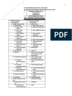Tabel Persandingan Nomenklatur Substansi RTRW Kabupaten DGN RDTR Kab Kota