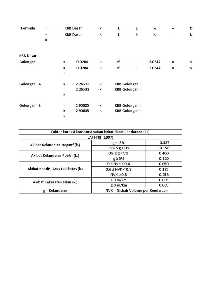 Analisa BOK LAPI-ITB (1997) | PDF