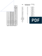 Perencanaan Tebal Perkerasan Alternatif 1 Dan 2