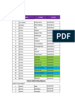 Jumlah Port LAN Aktif SWITCH BACKBONE Di Terminal