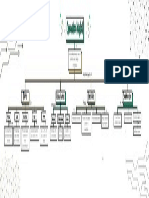 Comunidad Digital Mapa