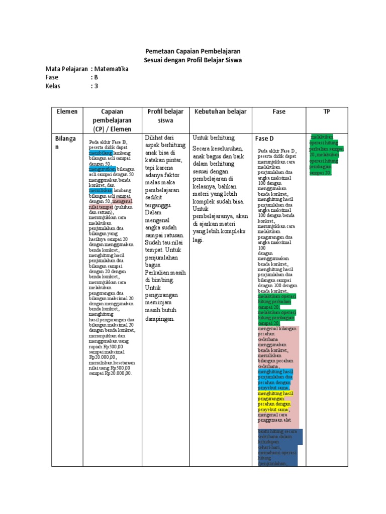 Capaian Pembelajaran Matematika Kelas 3 | PDF