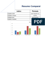 Indices (Qual3)