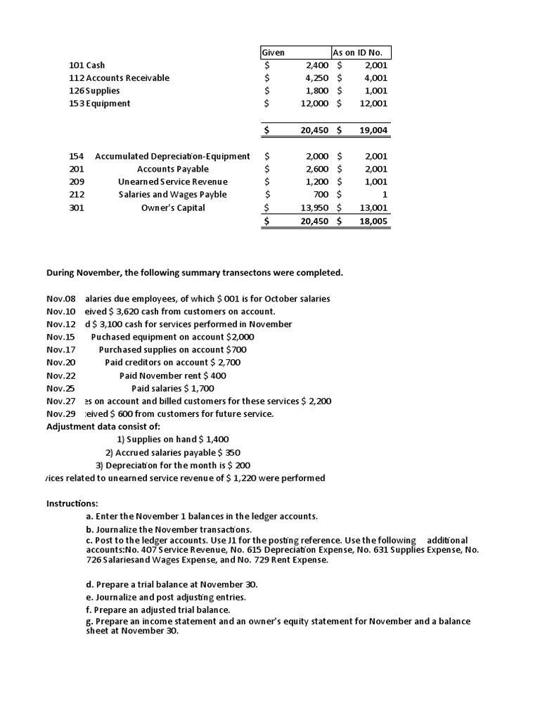 Acc. Assignment 1 Tonushree PDF Expense Balance Sheet
