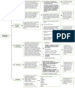 Actividad Colaborativa Punto 2