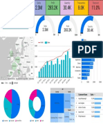 EuroMart_Db