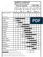 Iso 1302 Símbologia para Usinagem - Iso 1302