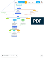 Planificacion Estrategica - MindMeister Mapa Mental 3