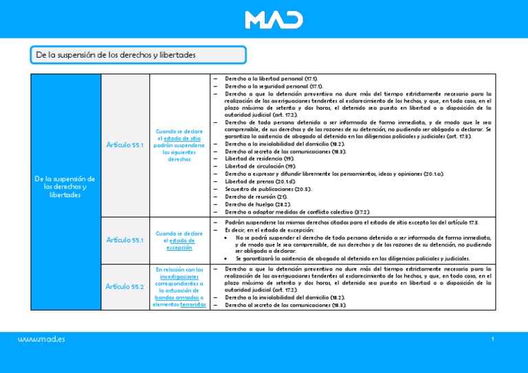 Título I. de Los Derechos y Deberes Fundamentales | PDF | Instituciones ...
