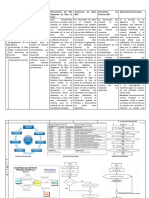 Programación Estructurada