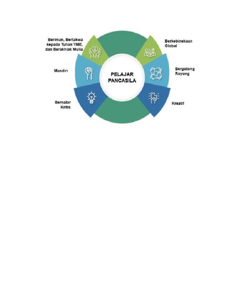 Profil Pelajar Pancasila | PDF