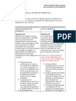 Enajenacion de Establecimiento de Comercio y Local Comercial.