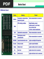 05 - SNP - Monitor Board - r0