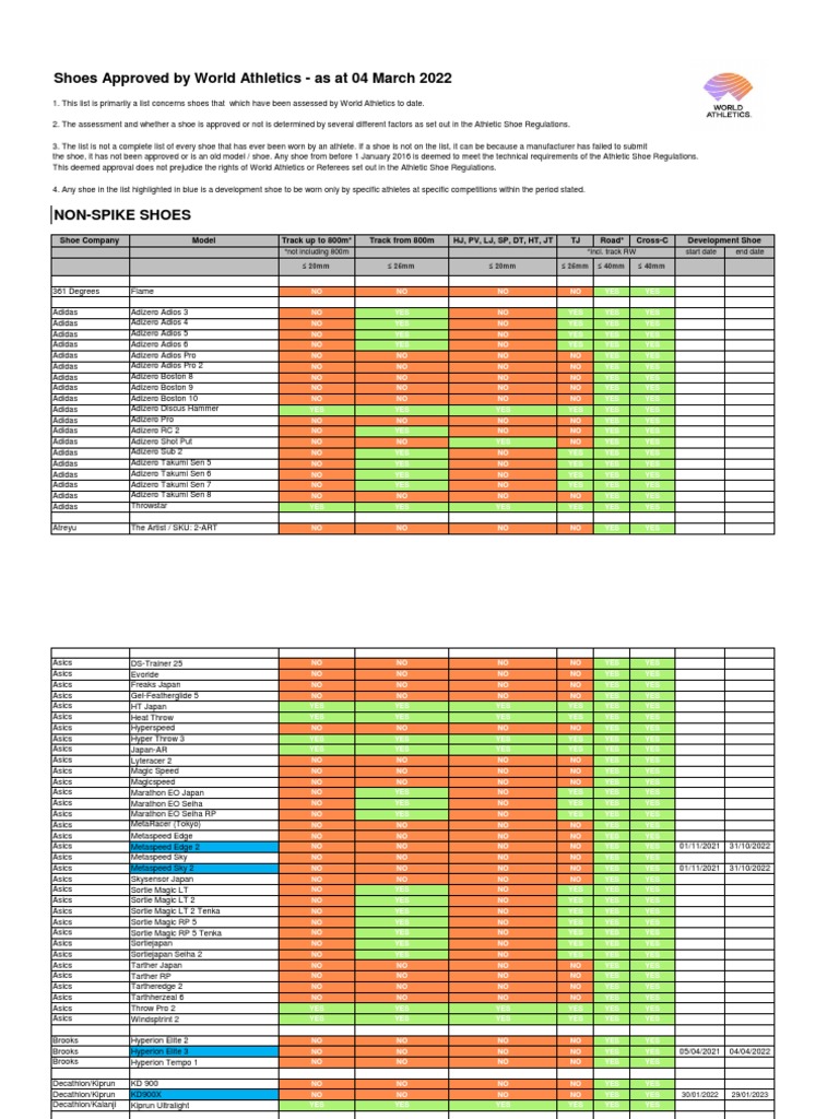 iaaf shoe list