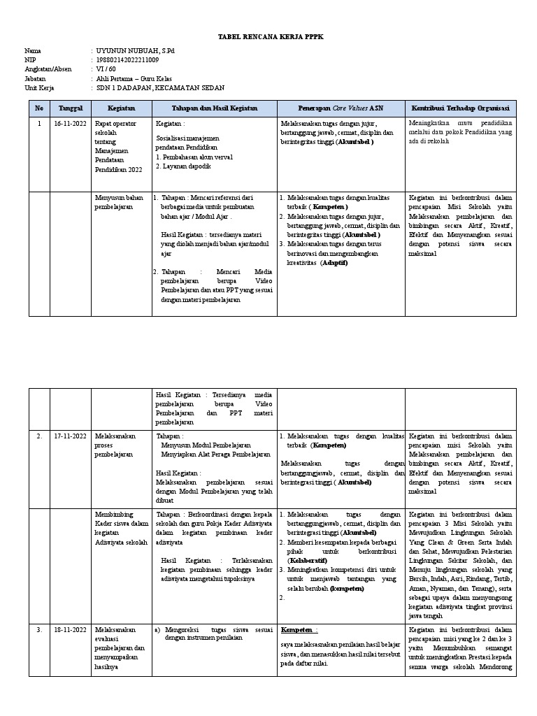 Tabel Rencana Kegiatan Pppk Uyunun Nubuah Pdf