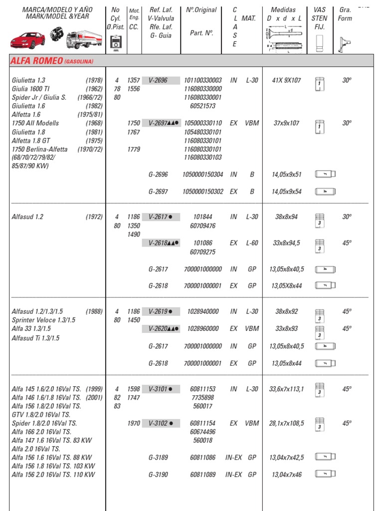 jam Ventile Catalogo2007 | PDF