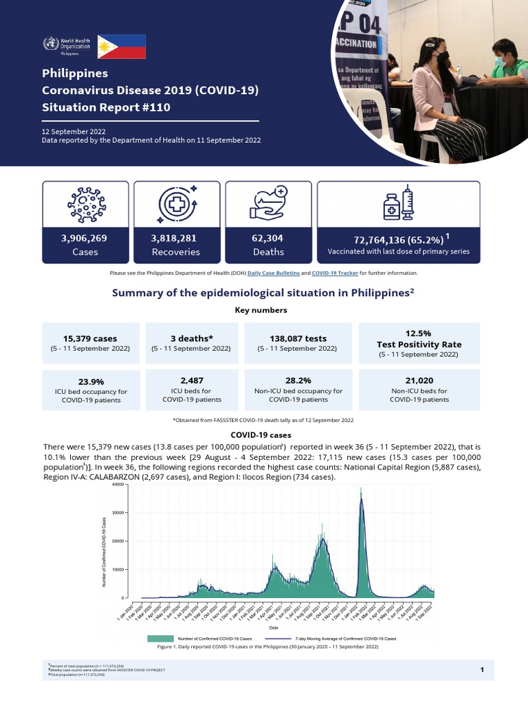 WHO PHL COVID-19 Situation Report #110 | PDF | Whole Genome Sequencing ...
