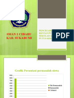 Pencegahan Siswa Rentan Putus Sekolah Agar Tidak Putus