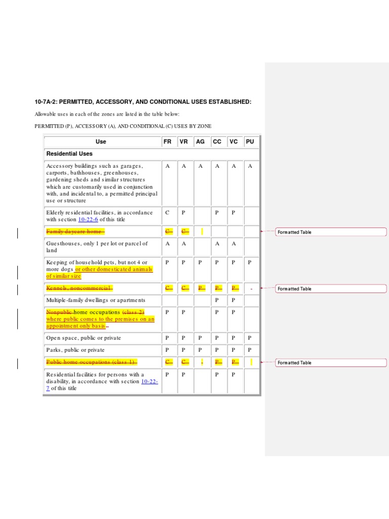 107A2 Permitted, Accessory, and Conditional Uses Established PDF Substance Abuse License