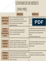 Modelos Economicos de Mexico (1940-1982) : Semejanzas Diferencias