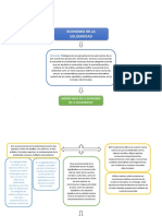 Mapa Conceptual Institucional L