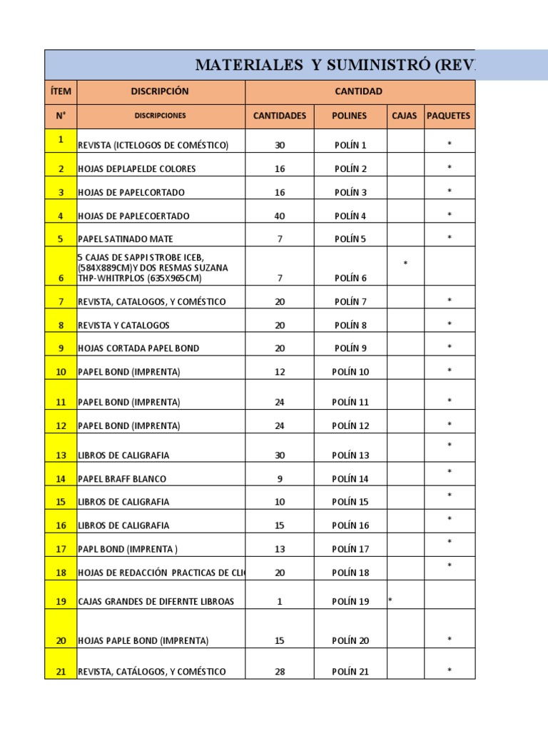 Inventario de Materiales y Suministros | PDF