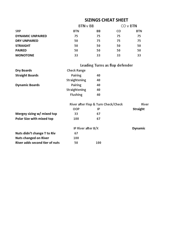 Sizings Cheat Sheet | PDF
