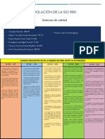 Iso 9001 Cuadro Comparativo