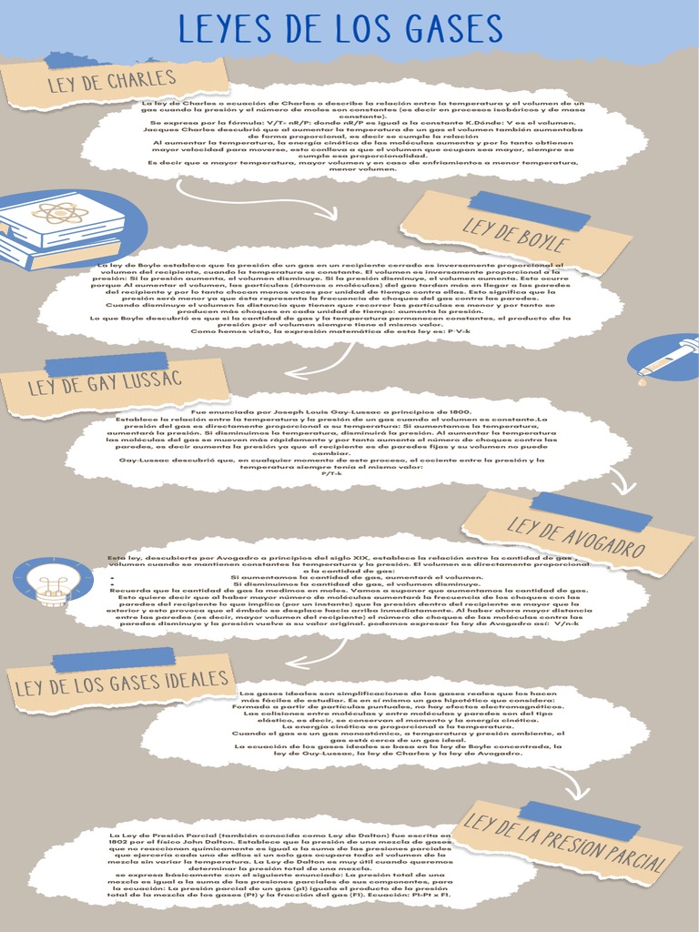 Leyes de los Gases: Avogadro, Boyle y Charles | PDF | Gases | Ciencias ...