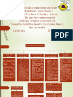 Administracion de Tiempo Mapa Conceptual