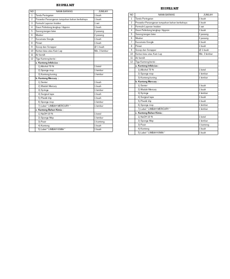 Isi Spill Kit PDF