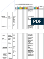 Daftar Identifikasi Resiko Fasilitas