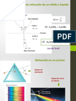 Indice de Refracción2022