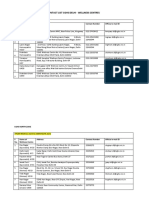 CGHS Dispensary List 2