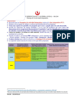 Preguntas Resueltas - Clase Integradora - PC3